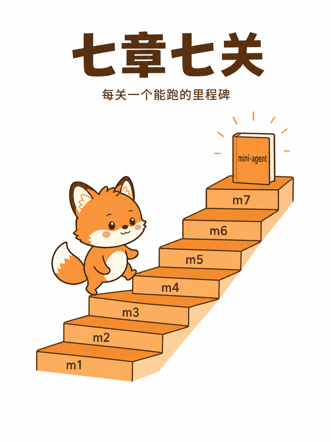 阿舟图解:七章七关——每关一个能跑的里程碑,终点是可运行的 mini-agent