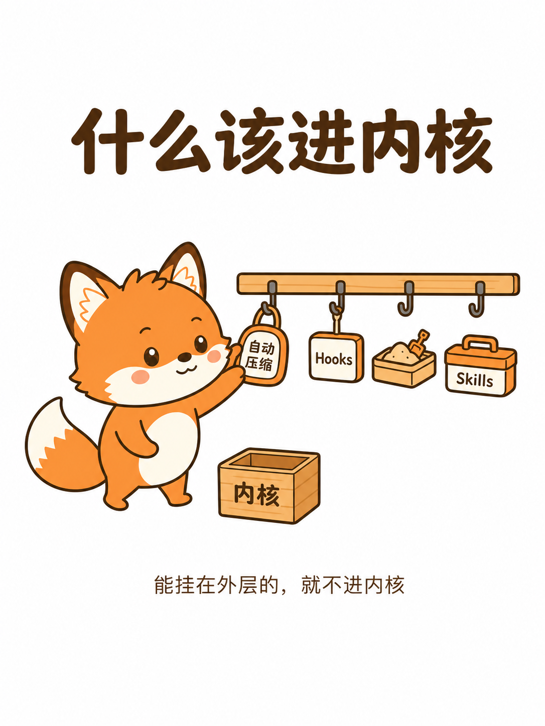 阿舟图解:内核边界——能挂在外层的,就不进内核